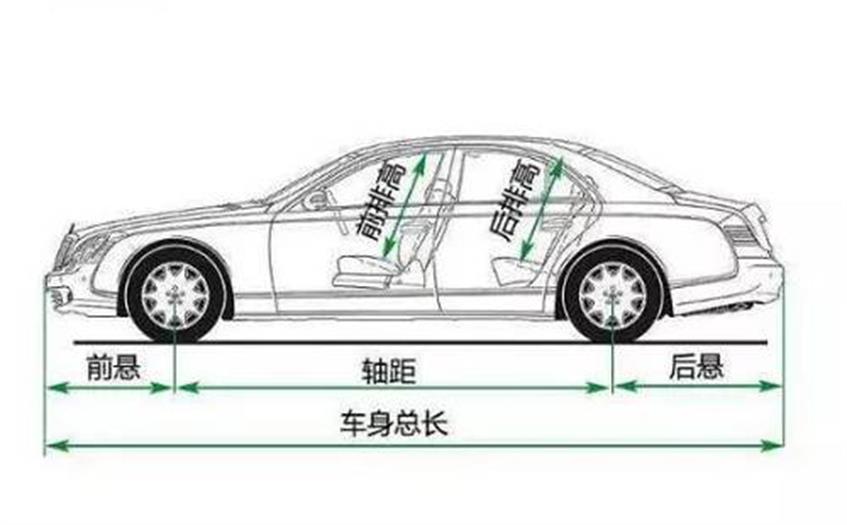 选购汽车时候硬考虑哪些配置