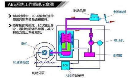 选购汽车时候应考虑哪些配置